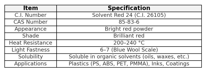 Solvent Red 24 Technical Specification.png